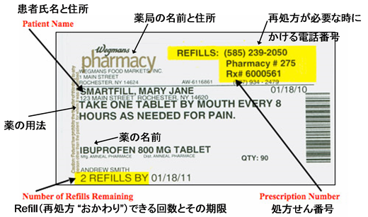 処方薬 Prescription drugs - けんこう インディアナ Kenko Indiana
