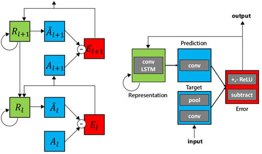 予測符号化 (predictive coding) とは何か - 知識のサラダボウル 予測符号化 (predictive coding) とは何か - 知識のサラダボウル