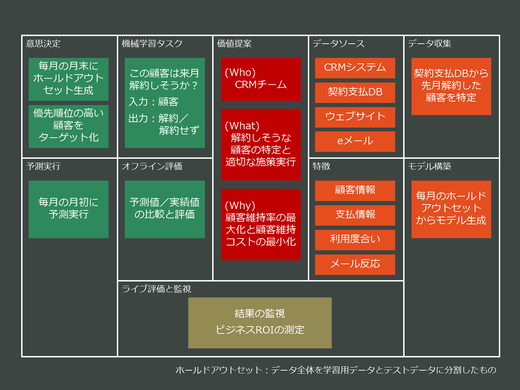 解約防止のケース