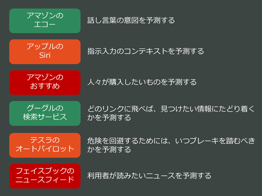 様々なプロダクトやサービスで実行されている予測