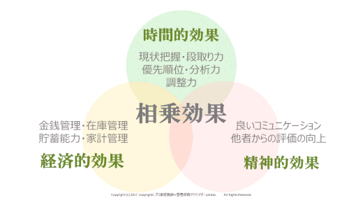 片づけ資格整理収納アドバイザー2級。奈良大阪京都で学べる講座は実績豊富な中島亜季。時短家事、イライラがなくなる、メリットがたくさんの片づけ法。