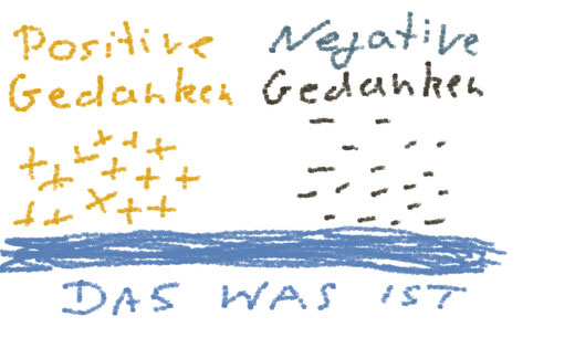 Erwachen und Erleuchtung
