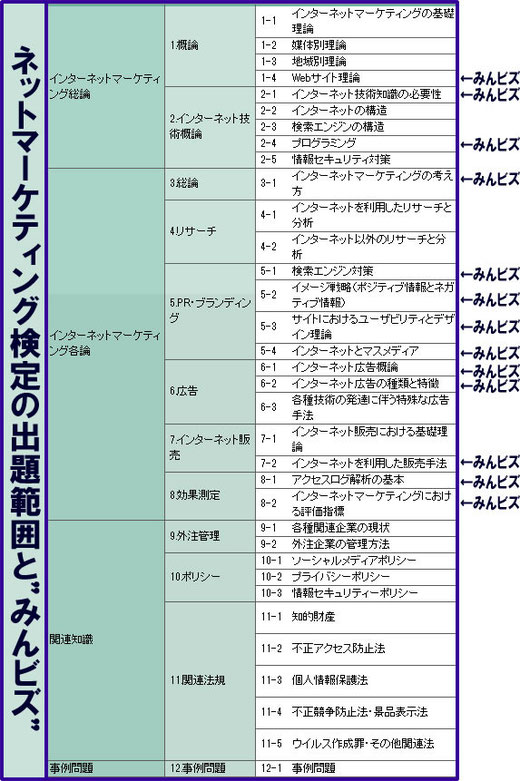 ネットマーケティングと”みんビズ”