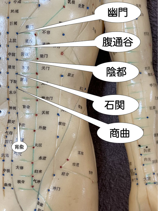 腹通谷