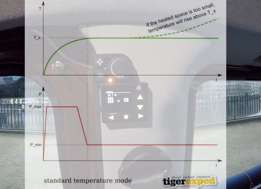 Vielen Dank an tigerexped für die Freigabe der Verwendung der zwei Diagramme zur Veranschaulichung der Temperaturmodi.