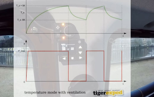 Vielen Dank an tigerexped für die Freigabe der Verwendung der zwei Diagramme zur Veranschaulichung der Temperaturmodi.