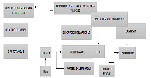 DOCUMENTOS DE EMBARQUE.