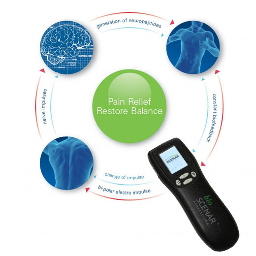 Best scenar device picture