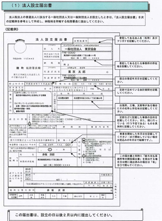 法人設立届出書記載例