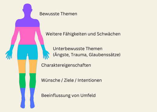 BE STRONG: Selbstverteidigung und Fitness für Frauen. Selbstverteidigungskurs für Frauen in Zürich Oerlikon. Selbstbewusster werden dank BE STRONG.