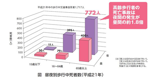 イタルダ・インフォメーション№87より