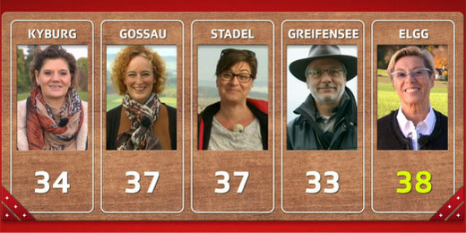Platz 2 für Gossau ZH und Stadel. Bild: Video SRF