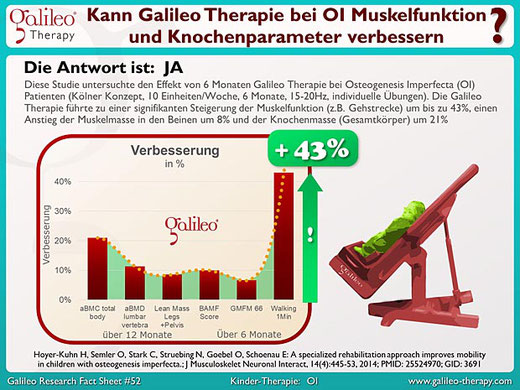 Praxis für Osteopathie und Kinderosteopathie Duisburg Moers Krefeld Düsseldorf - Galileo Vibrationsplatten Therapie bei Kindern mit Osteogenesis imperfecta (OI)