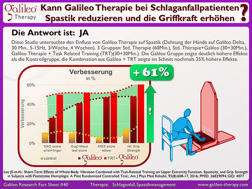 Schlaganfallpatienten Spastiken reduzieren - Galileo Vibrationsplatten Therapie Training Osteopathie Praxis Duisburg Moers