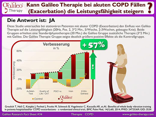 Galileo Therapie Training Osteopathie Praxis Duisburg Moers Krefeld Oberhausen Kamp-Lintfort Mühlheim an der Ruhr - COPD Patienten Leistungsfähigkeit steigern - Galileo Vibrationsplatten