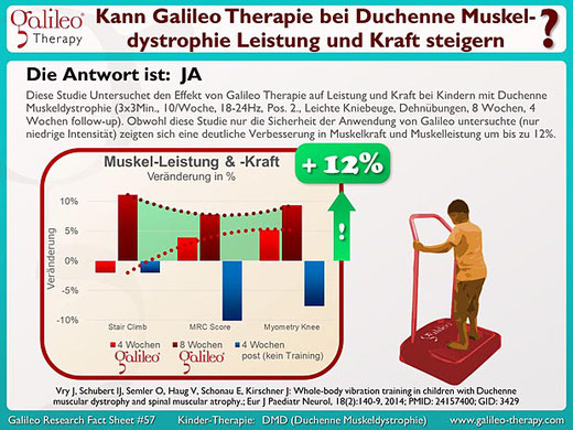 Praxis für Osteopathie und Kinderosteopathie Duisburg Moers Krefeld Düsseldorf - Galileo Therapie bei Kindern mit mit Muskeldystrophie Duchenne DMD