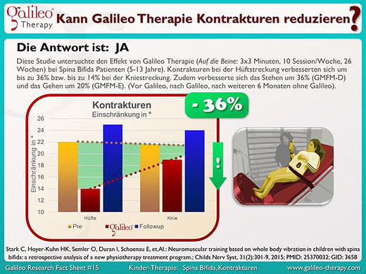 Galileo Therapie Training Osteopathie Praxis Duisburg Moers Krefeld Düsseldorf - Spina Bifida Patienten Vibrationsplatten Therapie