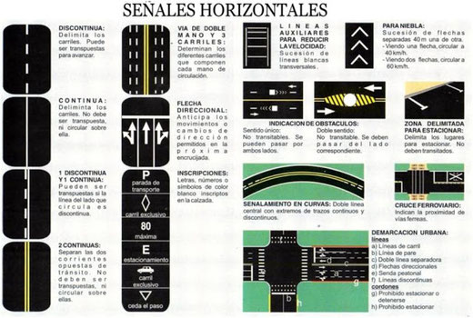 Clasificación de las señales de transito. - Página web de vialidad-segura