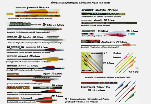 Skylon Bentwood 400, 500, 600 Skylon Edge 400, 500, 600 Beman Centershot 500, 600 Easton Powerflight 400, 500, Easton Aftermath, Avalon Classic