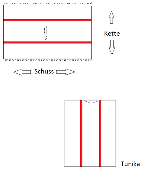 Herstellung einer römischen Tunika : Stoffbahn mit Clavi für eine Tunika mit eingewebter Kopföffnung
