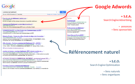 illustration google adwords