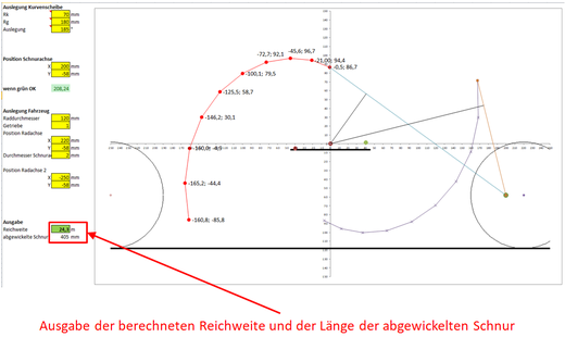 Mausefallenauto, Kurvenscheibe, Anleitung, Auslegung