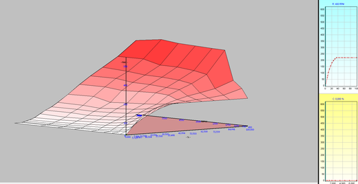3D-Kennfeld