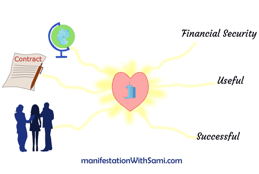 synchronize-your-feeling-to-manifest-your-dream-job