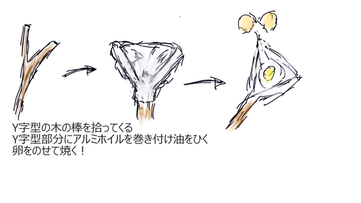 目玉焼き 作りかた イラスト
