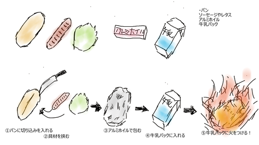 ホットドッグ 作り方 イラスト