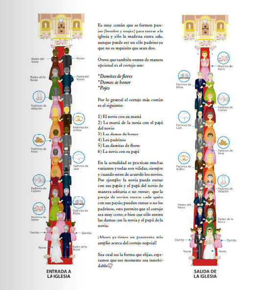 Cortejo Nupcial Revista Le Festin