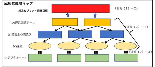 提案書は、現状＞課題＞解決策＞期待される成果の流れが自然であることが大切です。