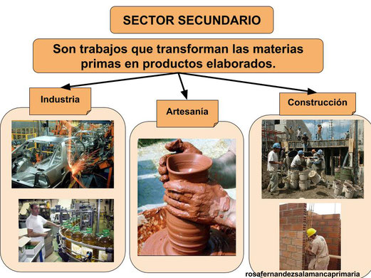 Resultado de imagen de http://www.ceiploreto.es/sugerencias/cplosangeles.juntaextremadura.net/web/cono_tercer_ciclo/economia_espana/actividades/secundario01.htm