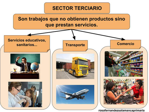 Resultado de imagen de http://www.ceiploreto.es/sugerencias/cplosangeles.juntaextremadura.net/web/cono_tercer_ciclo/economia_espana/actividades/secundario01.htm