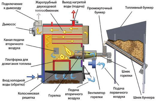 схема  устройства твердотопливного котла 