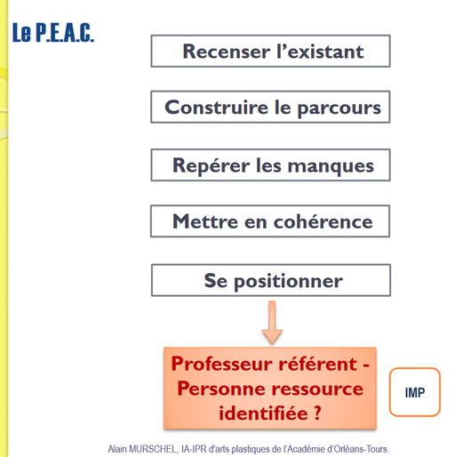 rencontres de l éducation artistique aux images