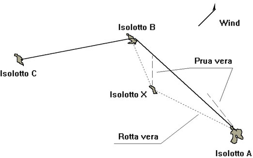 Figura 11.21 - Illustrazione dell'esempio