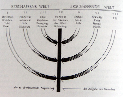 Die Zahl 7 Und Ihre Bedeutung Die Zahl 7 Und Ihre Bedeutung