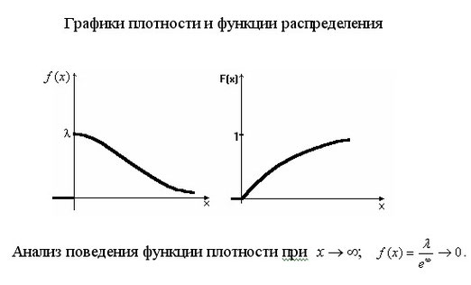 инфекционные