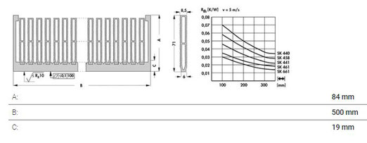 SK 661 | フィン48枚 | 強制空冷用高機能ヒートシンク | Fischer Elektronik