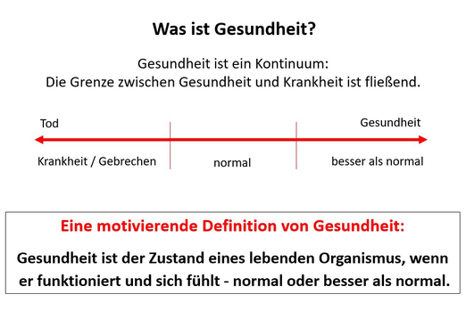 Was ist Gesundheit? Definition - Kontinuum - Wellbeing - gut funktionieren - sich wohlfühlen - www.learn-study-work.org