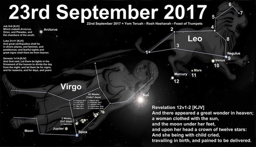 Offenbarung 12 Zeichen, Jungfrau 12 Sterne Jupiter
