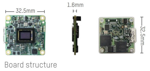 usb3 board camera