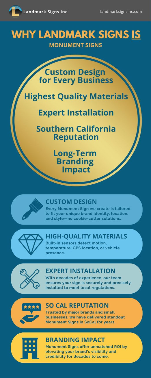 Why Landmark Signs Is Monument Signs by Landmark Signs Inc. 