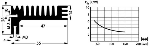 SK-96 | 基板取付用アルミ押出ヒートシンク W55mm x H28mm| Fischer Elektronik
