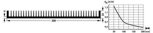 SK-671 | アルミ押出ヒートシンク W300mm x H25mm| Fischer Elektronik