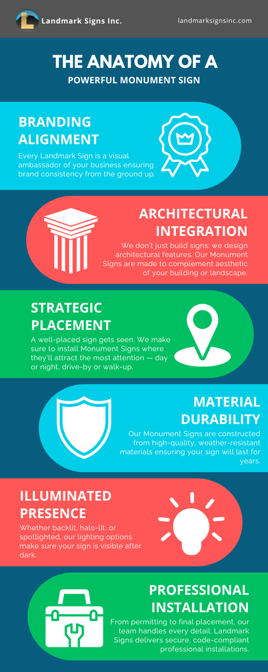 The Anatomy of a Powerful Monument Sign by Landmark Signs Inc.