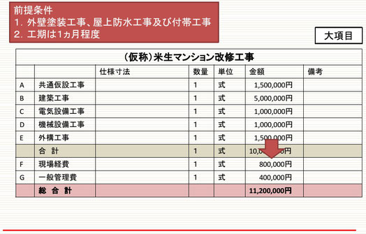 法外な現場経費を乗せた見積書