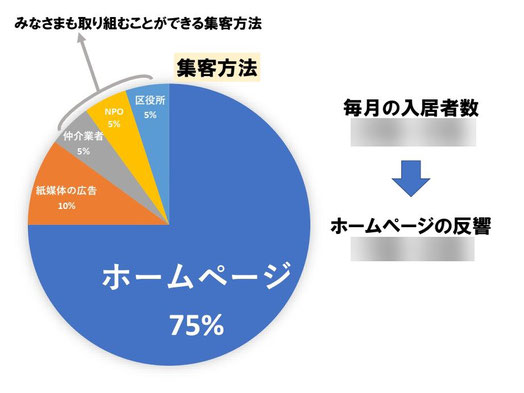 実質「0円導入」とはどういう事？