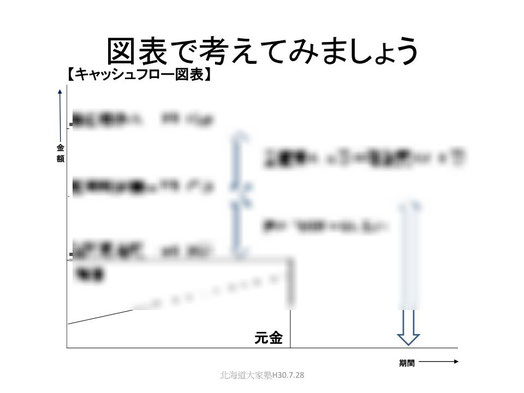 図表で考えてみましょう